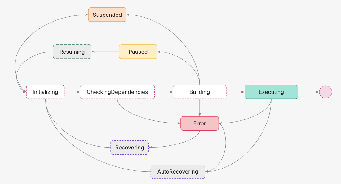 MaterializedViewStates